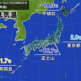 27日　寒中の冷え込み日本列島　南ではポカポカ通り越し汗ばむ陽気