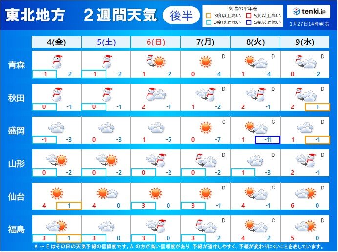 立春過ぎても厳しい寒さが続く　体調管理に注意