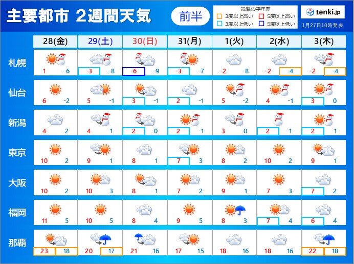 2週間天気　日本海側は雪が降る日が続く　太平洋側も雨や雪になる可能性あり