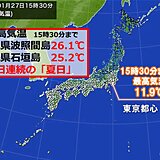 27日木曜の最高気温　寒中なのに　沖縄は2日連続「夏日」の所も　那覇は4月並み