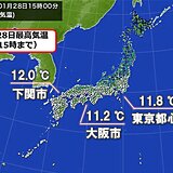 最高気温　3月並みの所も　東京・名古屋・大阪・福岡はひと月先の暖かさ