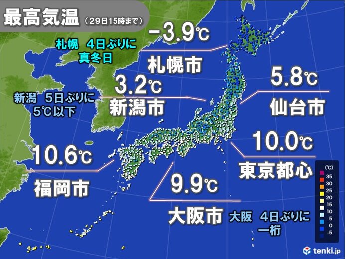 札幌は昼間も氷点下で4日ぶりに真冬日　名古屋や大阪も一桁の気温　この先の寒さは?