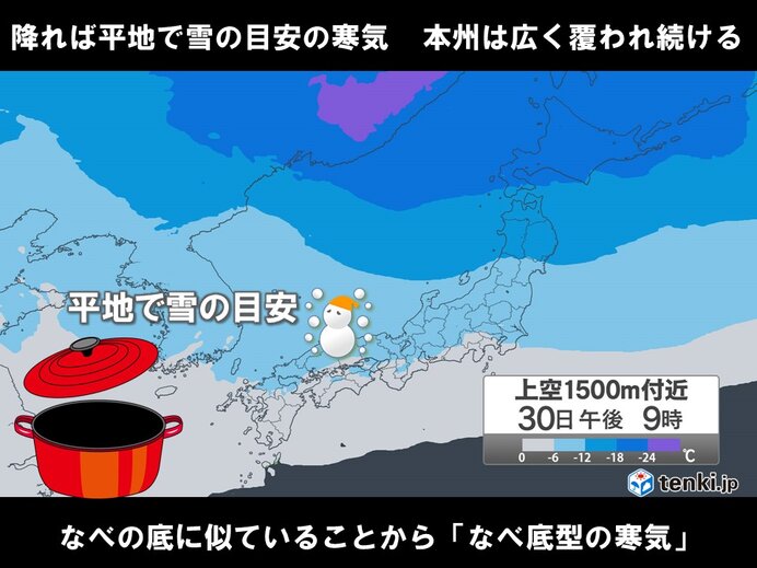 寒気の底 30日~31日