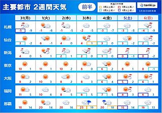 2週間天気　日本海側は大雪に警戒を　太平洋側でも雪の恐れ　立春過ぎても厳しい寒さ