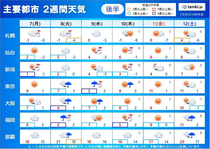 7日～12日　寒気が流れ込みやすい　春とは名ばかり　厳しい寒さ