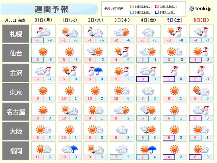 2月に入ってもまた寒波襲来 春は遠く 大雪や厳寒 厳しい寒さいつまで 気象予報士 吉田 友海 22年01月30日 日本気象協会 Tenki Jp