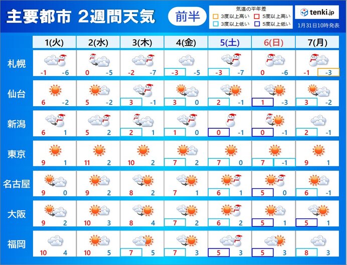 2週間天気　全国的に寒さ増す　5日～6日頃は日本海側で雪強まる　太平洋側も所々雪