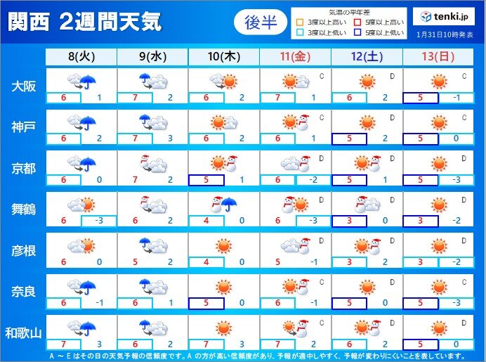 2月8日(火)～13日(日)　引き続き気温が低い日が多い　前半は南岸低気圧に注意!