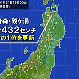 青森県酸ケ湯　積雪432センチ　1月の1位を更新　日本海側は積雪さらに増える恐れ
