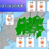 関東の天気　2月スタートも乾燥した晴天　北風おさまるも空気カラカラ　火の用心