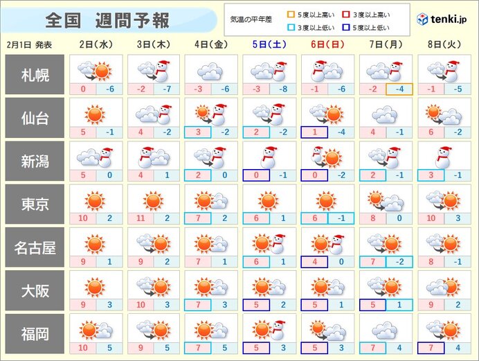 寒気居座る　今週末は更に強い寒気