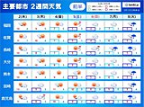 九州　2週間天気　低温傾向続く　「立春」寒波も