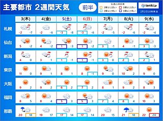 2週間天気　春隣も余寒あり　日差しの明るさには春の予感