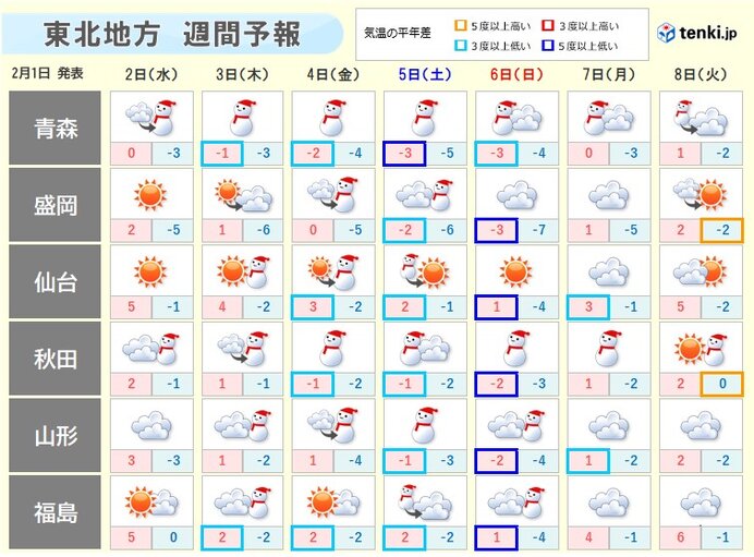 寒さは来週も続く…　春の訪れはいつ?