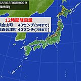 昨夜～今朝　本州山沿いで雪強まる　半日で40センチ以上の降雪も　今夜再び雪雲発達