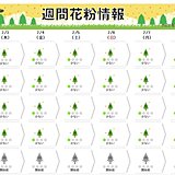 九州から関東　花粉シーズンが迫る　早めの対策を