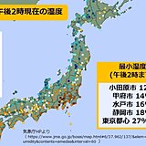 太平洋側に乾燥注意報　今後もしばらくまとまった雨はなし　火の元注意