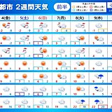 2週間天気　立春過ぎても春はまだ先　後半は気温高めで雨の所が多くなる