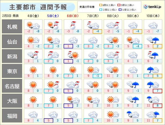 4日(金)から6日(日)　北陸を中心に大雪に注意・警戒　近畿や東海の平地も積雪に