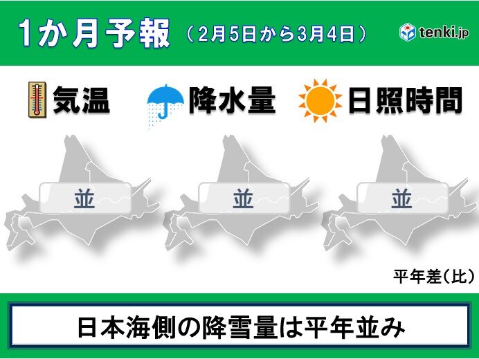 北海道の1か月予報　春を実感できるのはもう少し先に