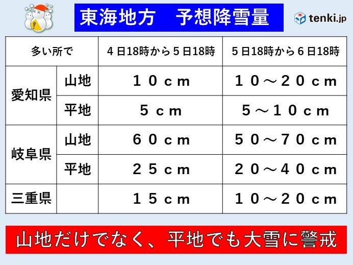 東海地方　週末は山地だけでなく　平地でも大雪に警戒　今後の雪は?　名古屋も積雪か