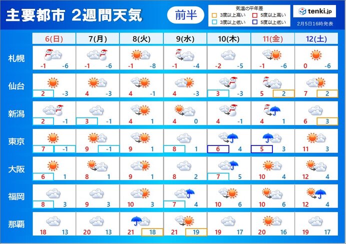9日～10日　南岸低気圧が東進　関東など太平洋側で雪の可能性あり　寒さいつまで