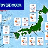 7日(月)の天気　日本海側は断続的に雪　日差しのある太平洋側も万全な寒さ対策を