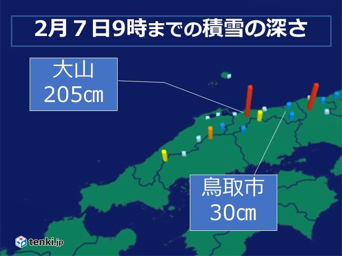 7日9時までの積雪状況