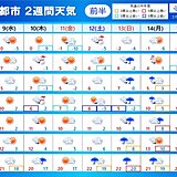 2週間天気　10日は関東甲信で雪や雨　大雪の恐れ　13日～14日も広く天気崩れる