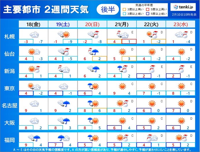 2週目:18日(金)～23日(水)