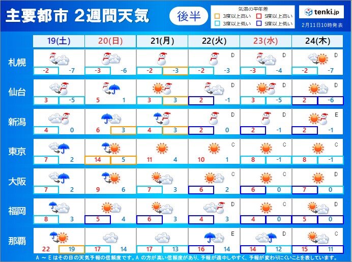 19日(土)～24日(木)