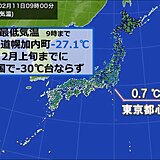 11日朝の最低気温　北海道は氷点下27度台も　今季は全国でまだ氷点下30度なし