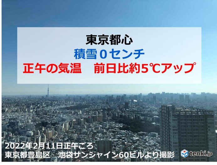 東京都心　積雪0センチ　正午の気温は前日比約5℃上昇　夜の冷え込みで路面凍結注意