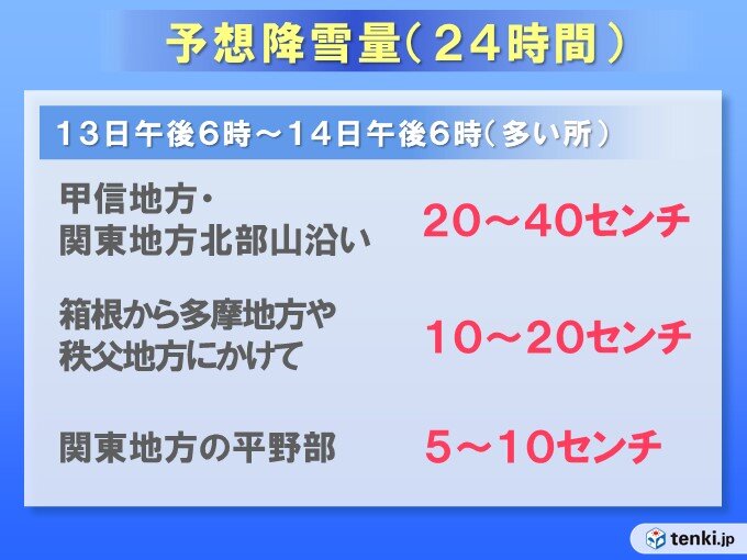 雪のピーク　あす夜～あさって午前中　東京都心も積雪に