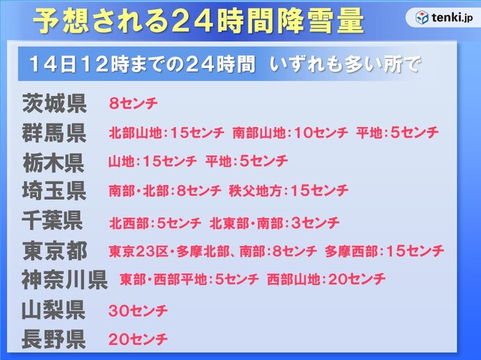 関東甲信 今夜から東京23区など平野部も積雪の恐れ 連休明け朝の通勤通学に影響か 気象予報士 吉田 友海 22年02月13日 日本気象協会 Tenki Jp