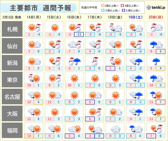 週間天気 16日 水 から17日 木 は強い寒気が流入 近畿や東海でも雪の可能性 気象予報士 久保 智子 22年02月13日 日本気象協会 Tenki Jp