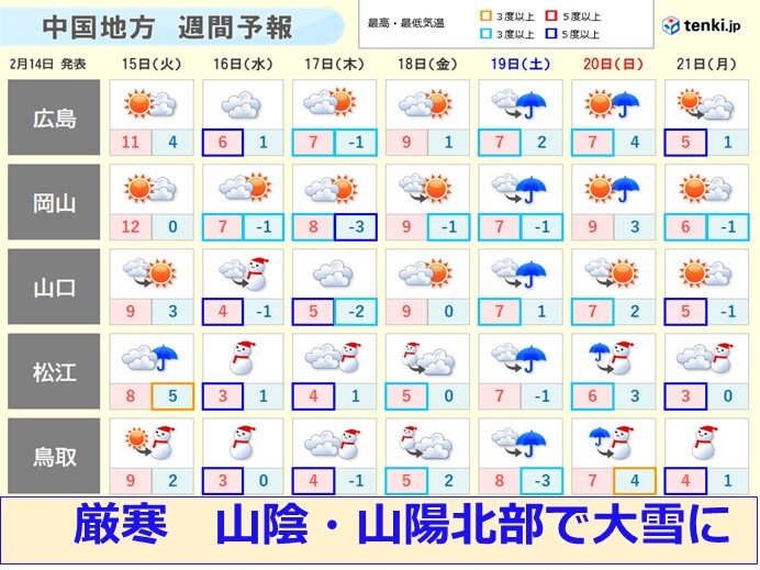 週間天気　雪と寒さのピークは16日(水)～17日(木)