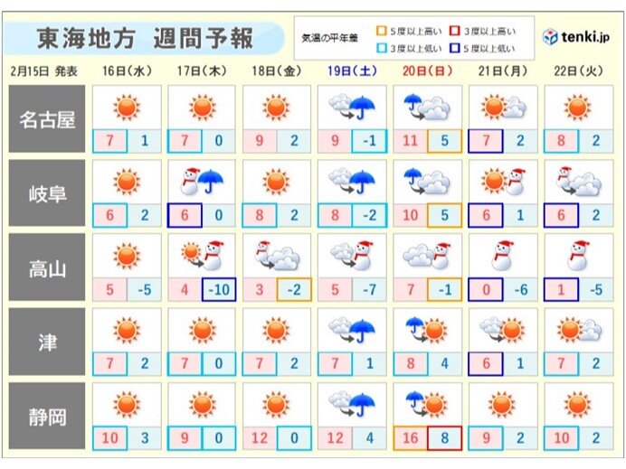 週末　19日(土)～20日(日)　広く雨や雪