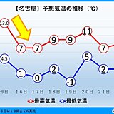 東海地方　あす16日から真冬の寒さに逆戻り　17日(木)は名古屋にも雪雲が