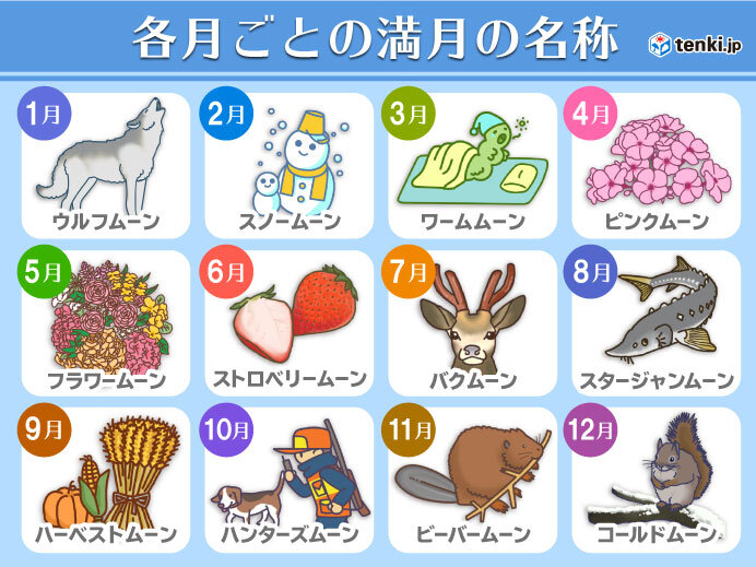 2月の満月　別名は「スノームーン」