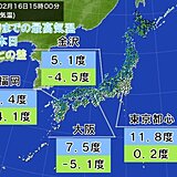 九州から近畿、北陸は厳しい寒さ　最高気温はきのうより大幅ダウン　10度に届かず