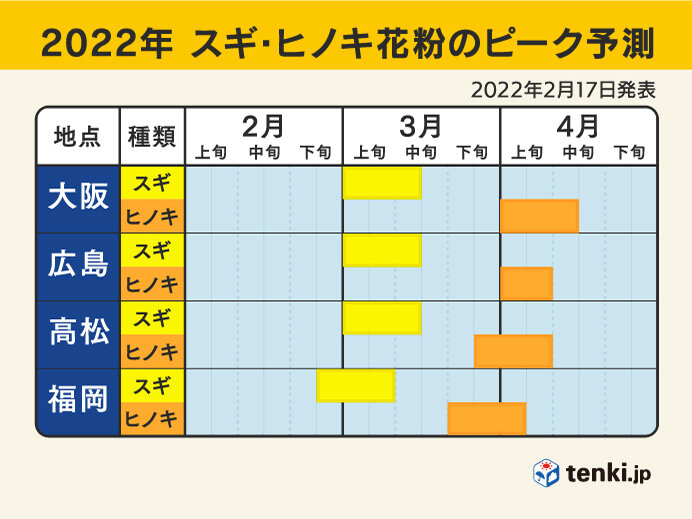 各地のピーク予測