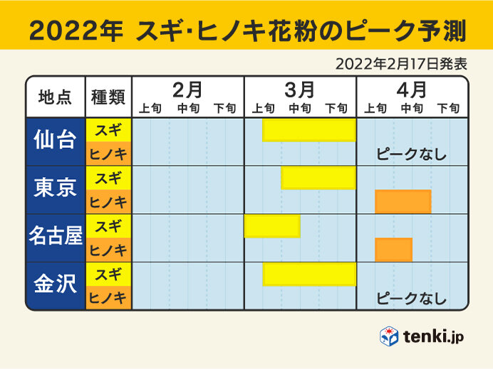 日本気象協会　2022年春の花粉飛散予測　第4報発表_画像