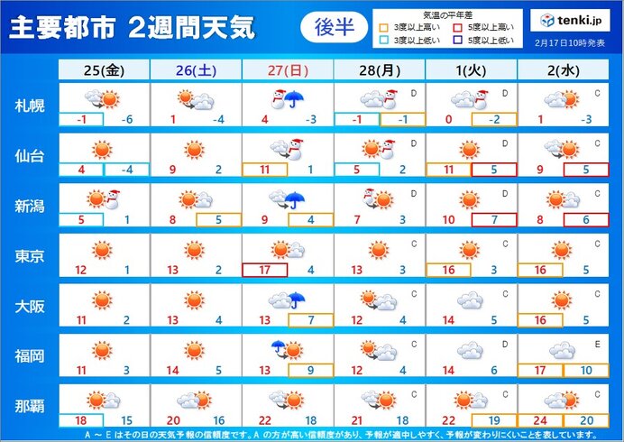 25日～3月2日
