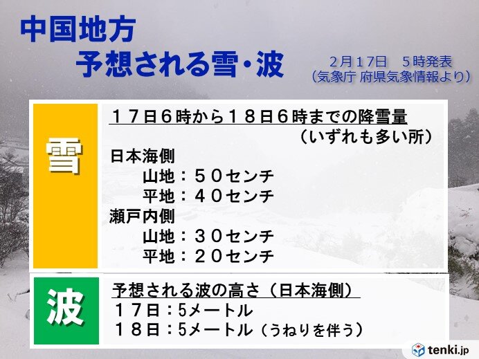 明日(18日)にかけての雪と波の予想
