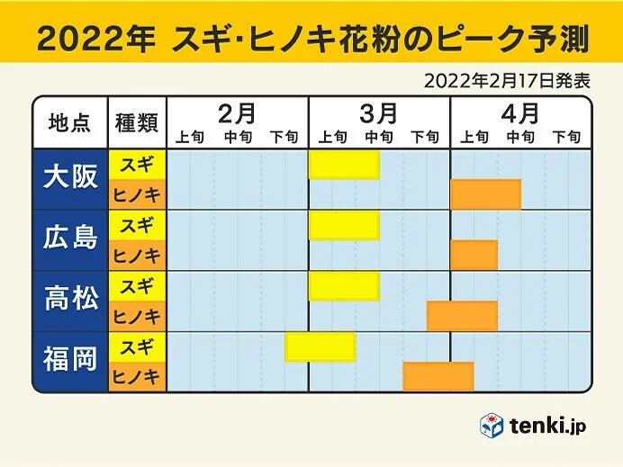 ピークは?