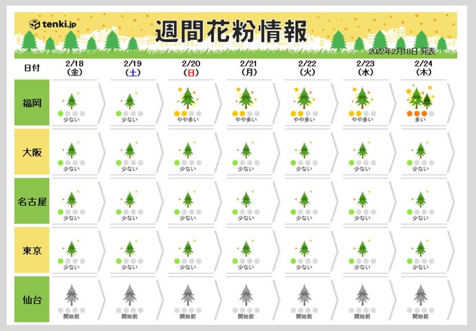「週間花粉情報」九州で多く飛ぶ日も　東京都内も飛散開始　ピークはいつから?
