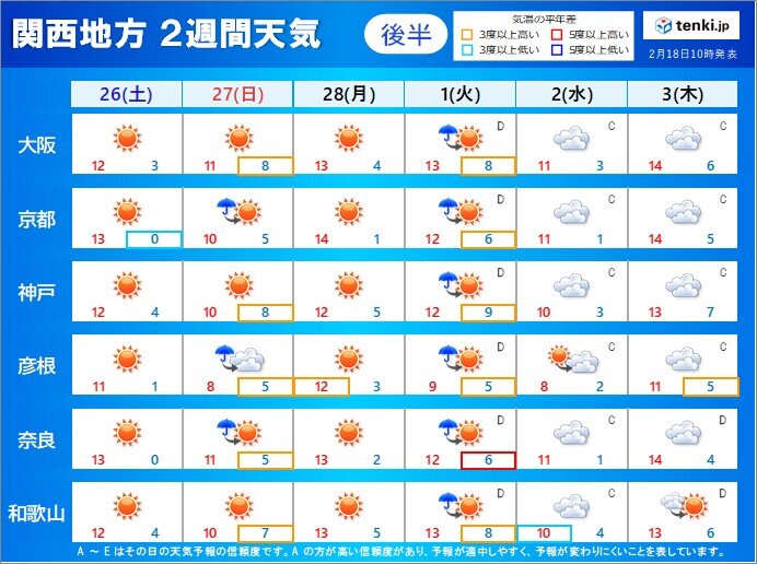 関西　あす土曜日は昼ごろから雨　日曜日は北部を中心に雪が降り荒れた天気になる所も_画像