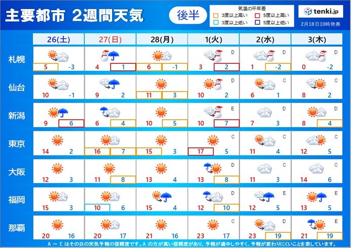 26日～3月3日