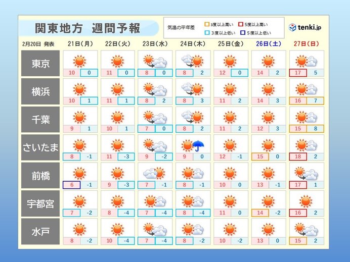 24日(木)にかけて寒さ続く